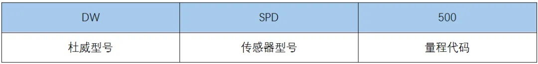 杜威发布新一代I²C数字式MEMS微差压传感器，以零点高稳定性为亮点