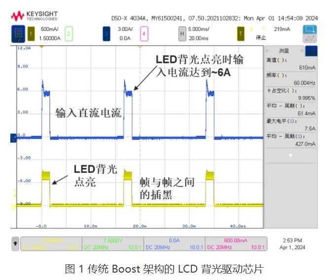 圣邦微电子推出具备黑帧插入功能的 LCD 背光驱动芯片 SGM3791