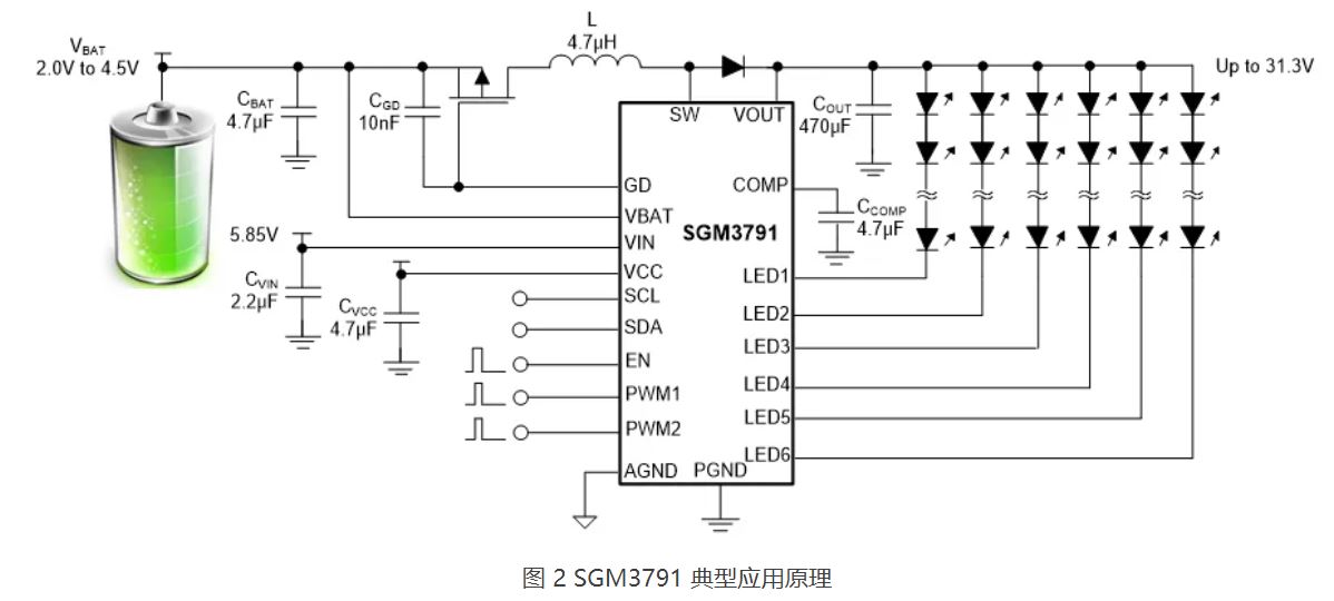 圣邦微电子推出具备黑帧插入功能的 LCD 背光驱动芯片 SGM3791