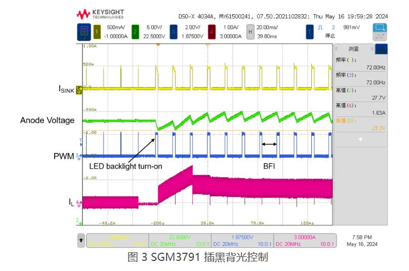 圣邦微电子推出具备黑帧插入功能的 LCD 背光驱动芯片 SGM3791