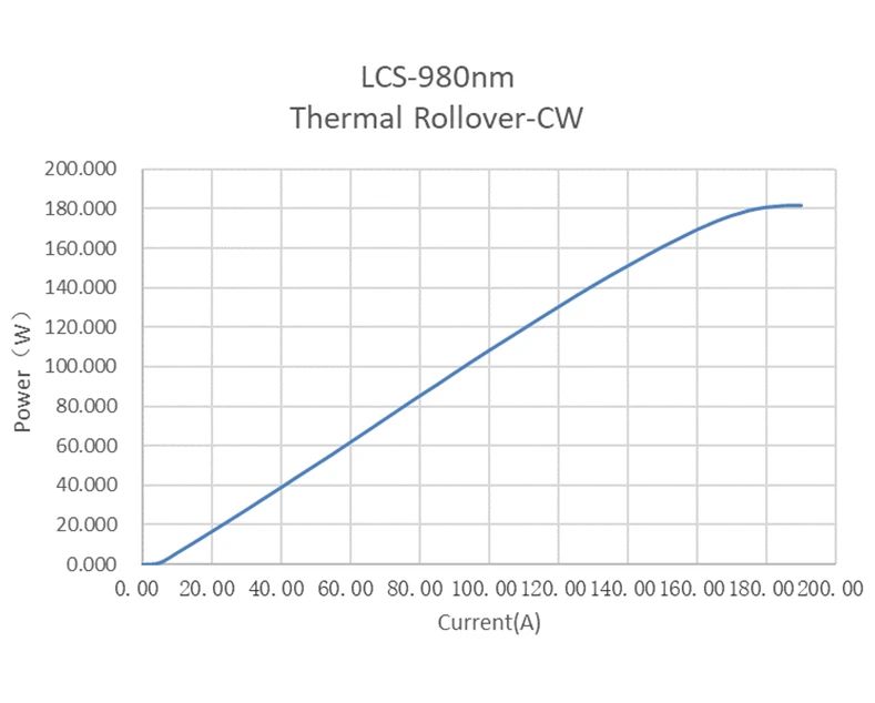 炬光科技推出LCS系列980/1470nm高功率、低热阻、低Smile传导冷却半导体激光器