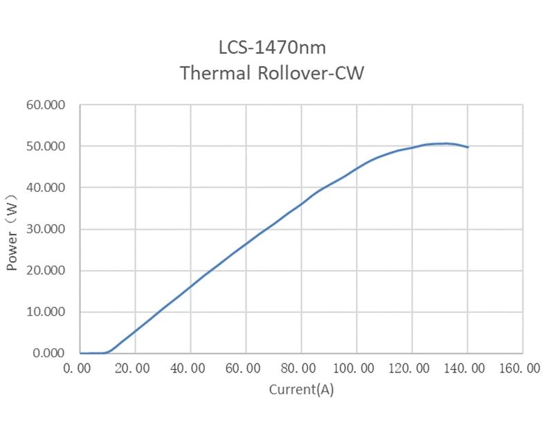 炬光科技推出LCS系列980/1470nm高功率、低热阻、低Smile传导冷却半导体激光器