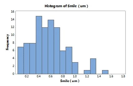 炬光科技推出LCS系列980/1470nm高功率、低热阻、低Smile传导冷却半导体激光器