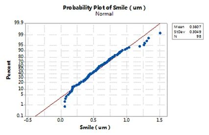 炬光科技推出LCS系列980/1470nm高功率、低热阻、低Smile传导冷却半导体激光器