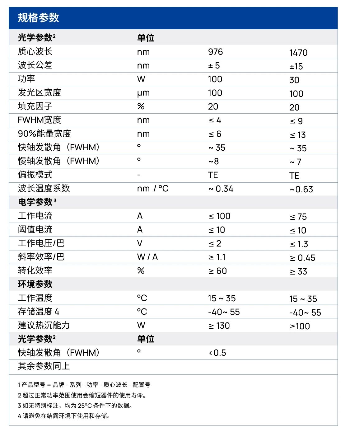 炬光科技推出LCS系列980/1470nm高功率、低热阻、低Smile传导冷却半导体激光器