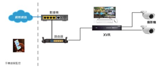 大联大诠鼎集团推出基于联咏科技产品的智能安防监控方案