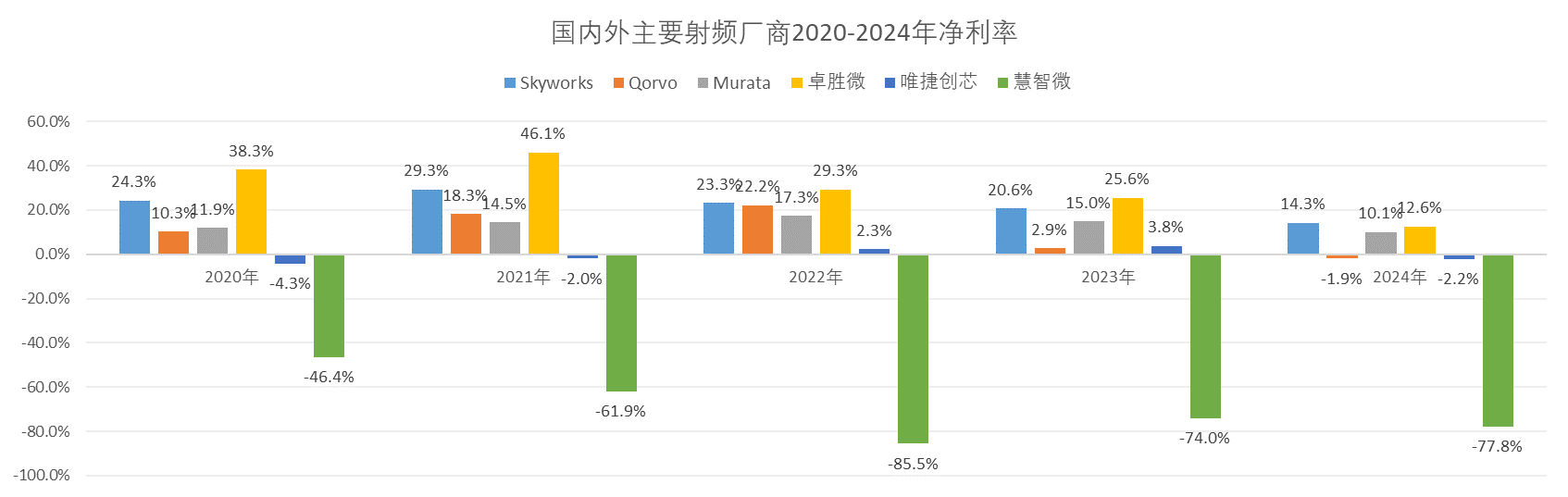 射频前端芯片研发投入分析：国内与海外的差距及影响