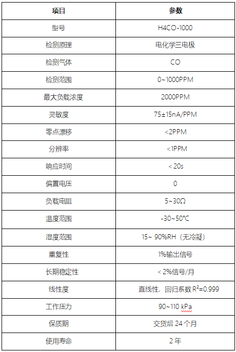 松柏传感重磅推出全新H4系列高端一氧化碳传感器 助力矿山安全