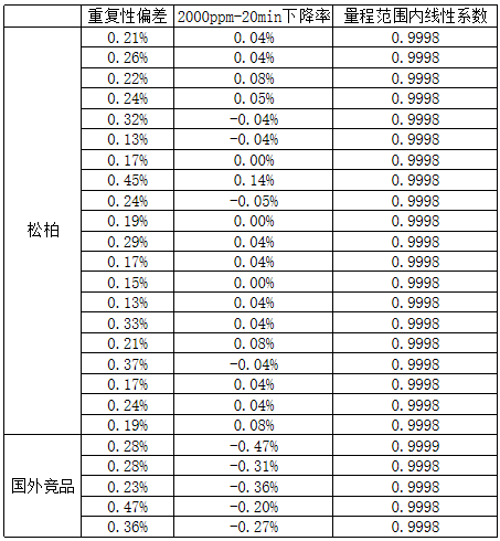 松柏传感重磅推出全新H4系列高端一氧化碳传感器 助力矿山安全