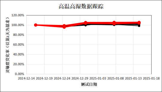 松柏传感重磅推出全新H4系列高端一氧化碳传感器 助力矿山安全