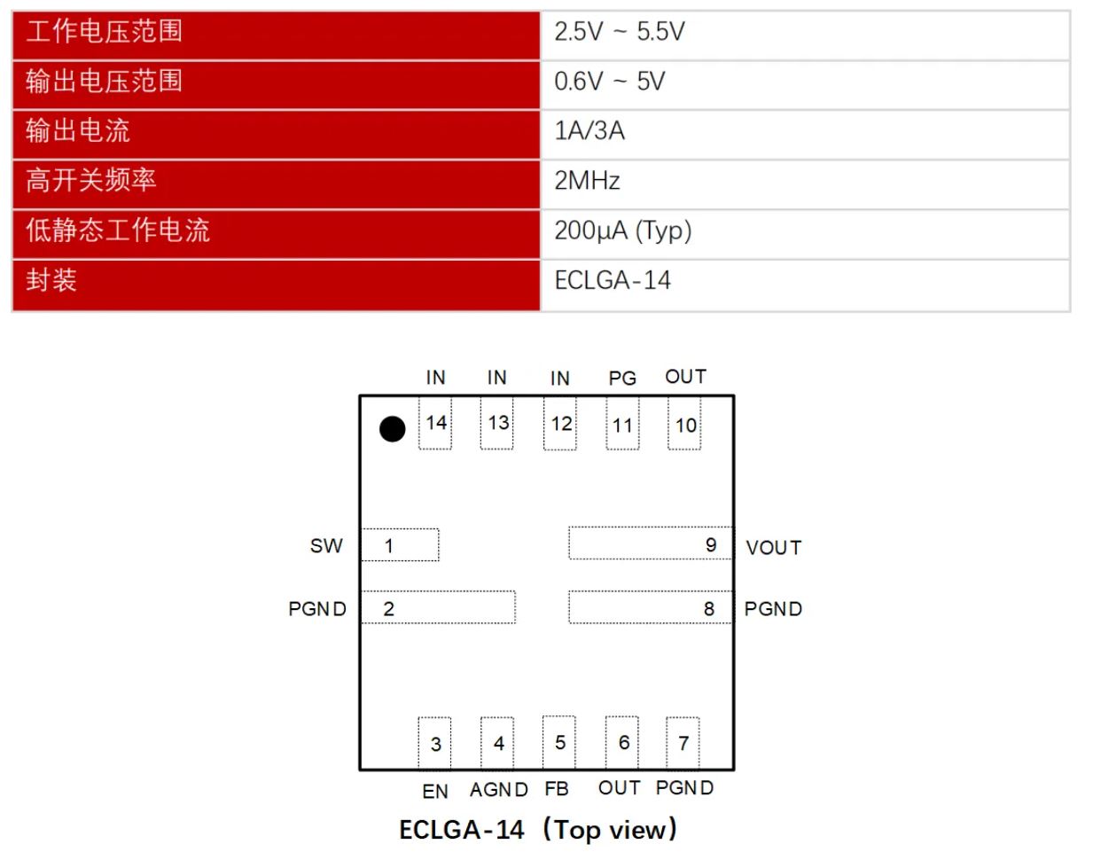 帝奥微电子发布高功率密度，超小叠封1A/3A DCDC降压电源模块DPM6101/03