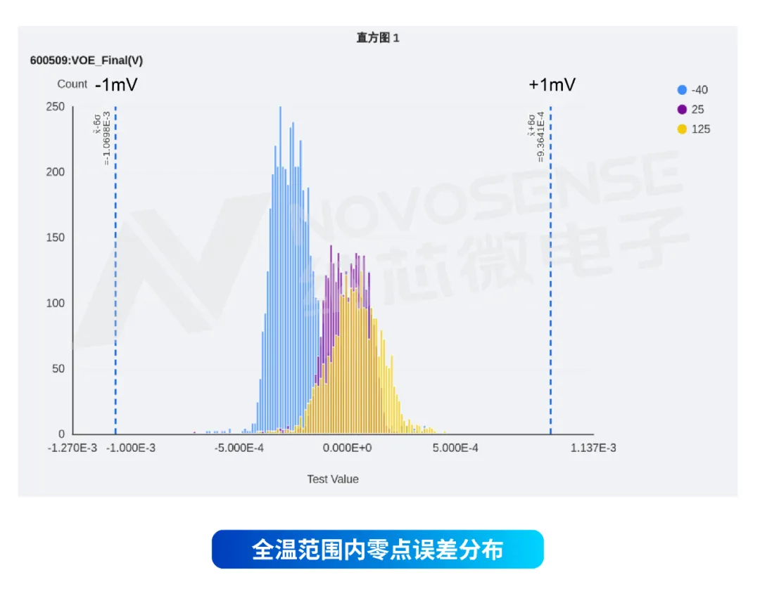 纳芯微推出全新车规级集成电流路径霍尔传感器NSM201x-P系列