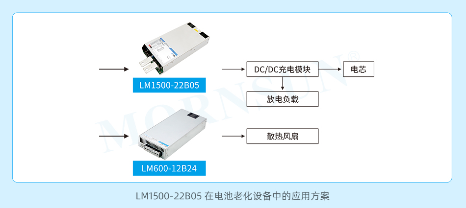 金升阳推出1500W大功率AC/DC机壳开关电源—— LM1500-22B05