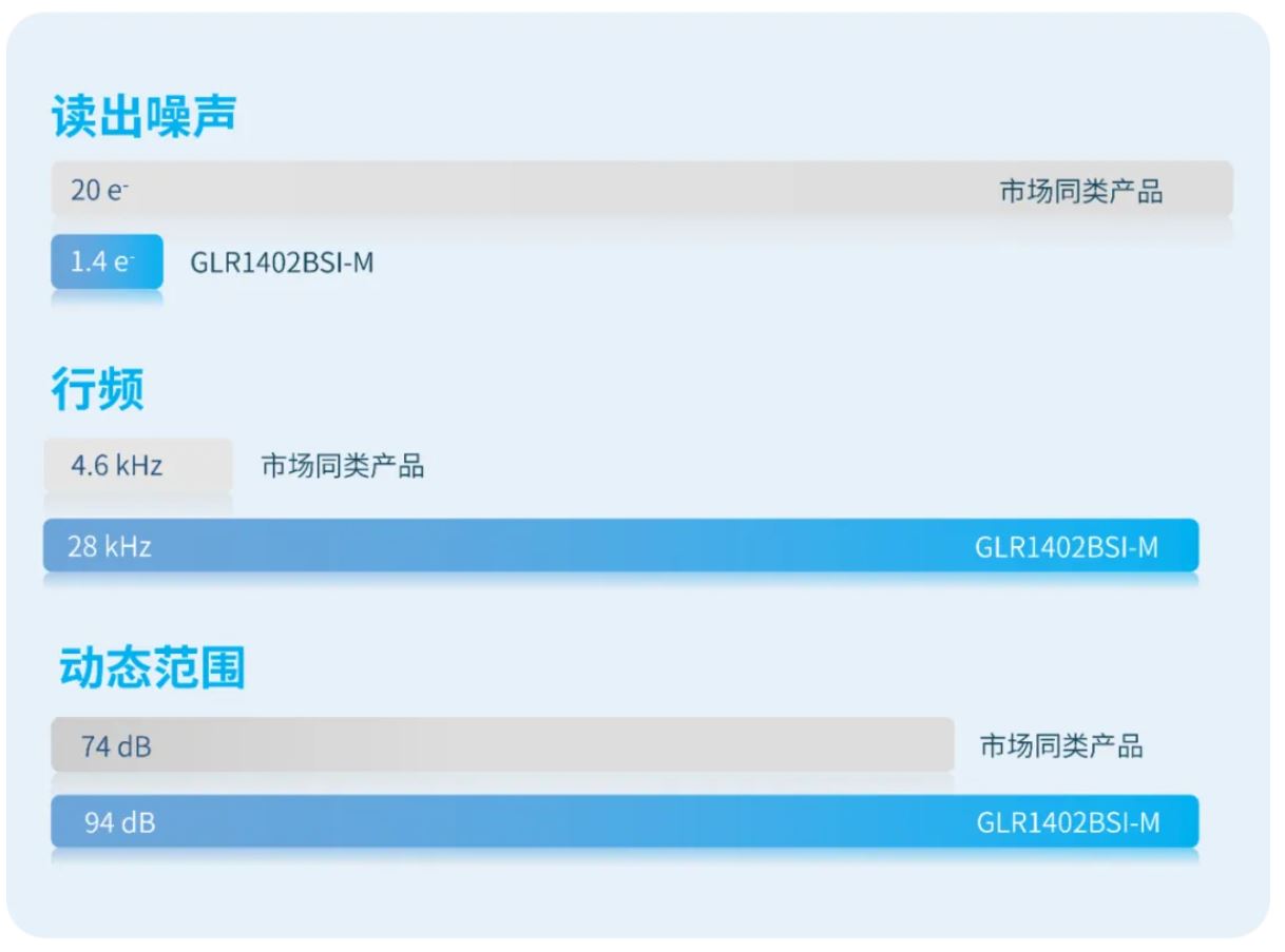 长光辰芯发布首款面向光谱分析领域的线阵CMOS图像传感器芯片