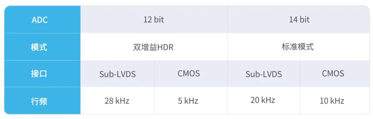 长光辰芯发布首款面向光谱分析领域的线阵CMOS图像传感器芯片