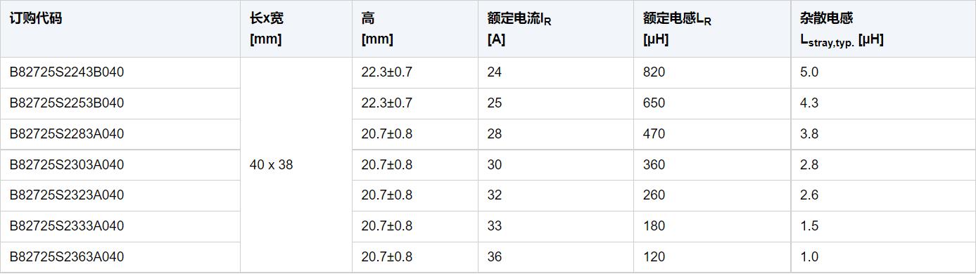 TDK推出高温条件下额定电流高达36 A的SurfIND系列SMD共模扼流圈