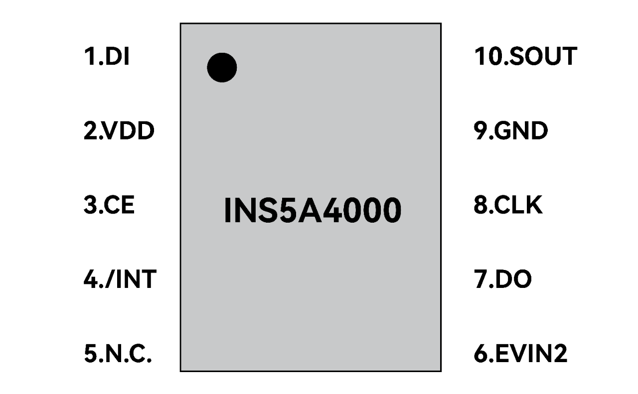 大普技术再添车规级SPI接口宽温高精度RTC--INS5A4000