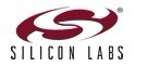silicon-laboratories
